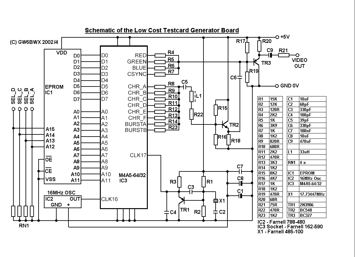 ATVProjects Mk I Test Card Generator